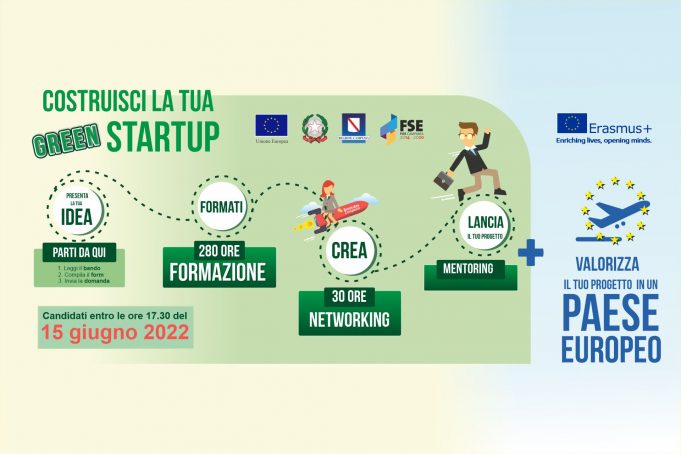 Green Idea Campania, formazione gratuita per 20 aspiranti startupper: al via il bando Green idea campania