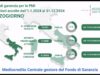 Fondo di Garanzia per le PMI: il Mezzogiorno registra numeri record: finanziamenti per 13 miliardi