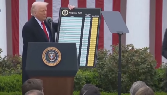 Dazi Usa Trump Dazi Usa Trump