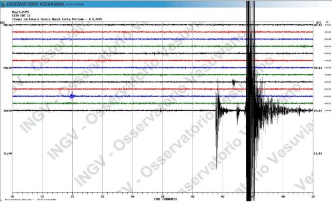 Terremoto ai Campi Flegrei, paura e precauzioni dopo la scossa di magnitudo 4.4