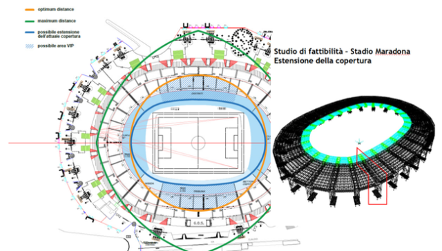 Stadio Maradona masterplan euro 2032
