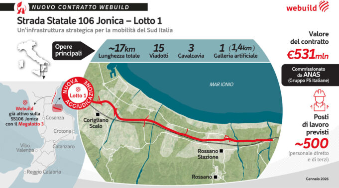 Corigliano–Coserie, a Webuild il nuovo asse della Jonica: 531 milioni per il nuovo lotto della SS106 Webuild Corigliano ss106