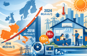 Condizionatori. Il raffreddamento domestico raddoppia in Europa: Italia primo Paese per energia utilizzata Condizionatori